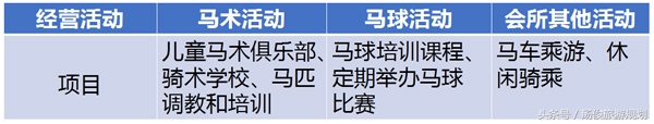 马术旅游成功案例,马术旅游如何运营