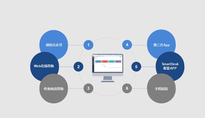 呼叫中心的几种模式,呼叫中心是什么部门