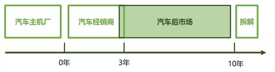 什马、易鑫涉猎的万亿级市场,农村出行可能是下一个大风口