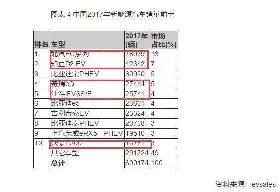 什马、易鑫涉猎的万亿级市场,农村出行可能是下一个大风口