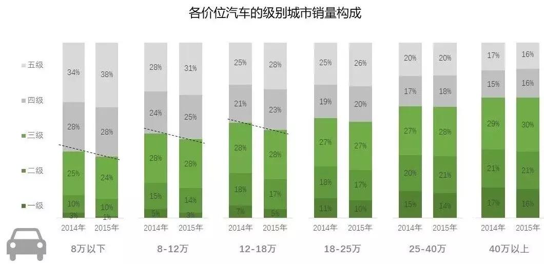 什马、易鑫涉猎的万亿级市场,农村出行可能是下一个大风口