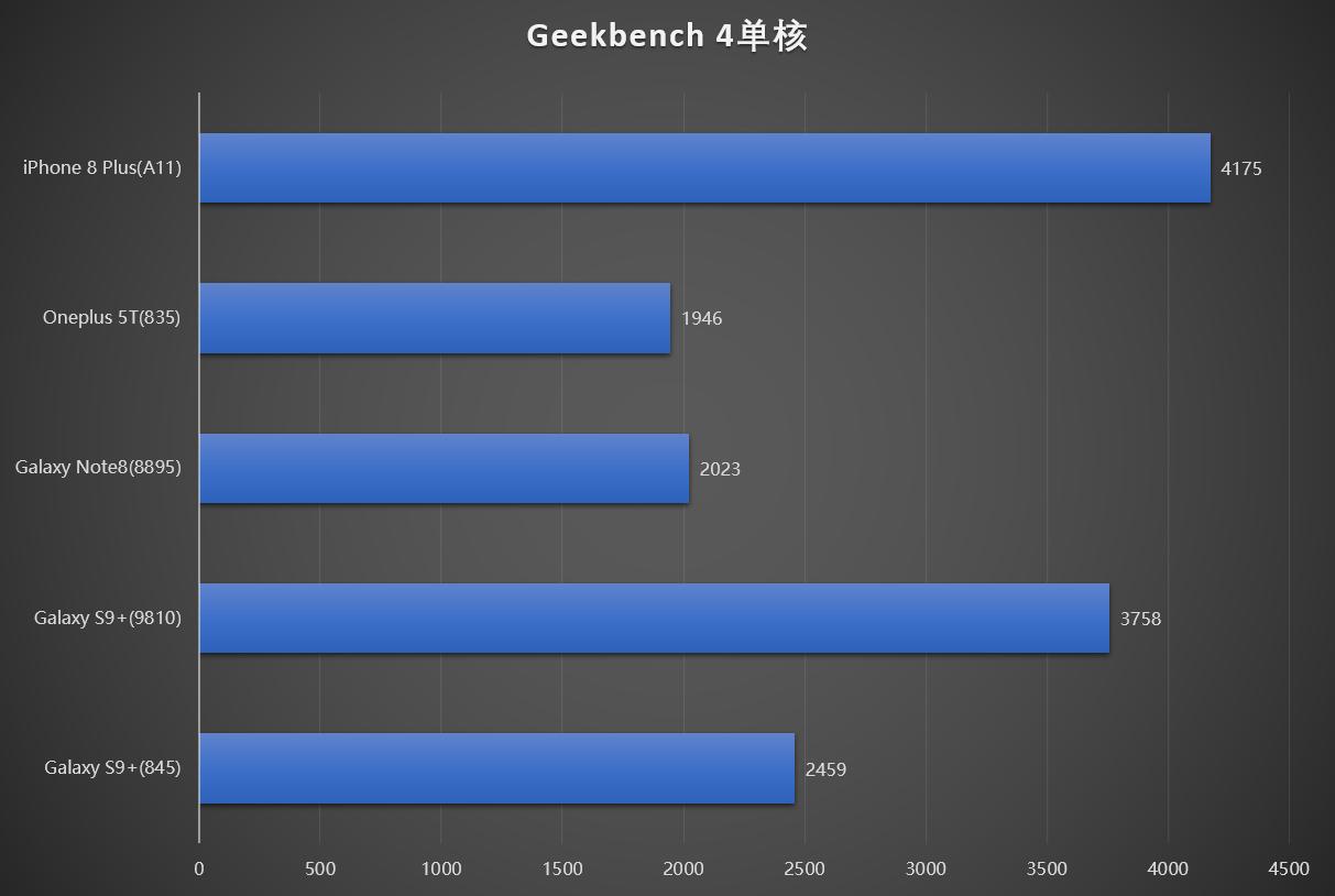 骁龙845 exynos 9810 (exynos9810与骁龙845怎么区分)