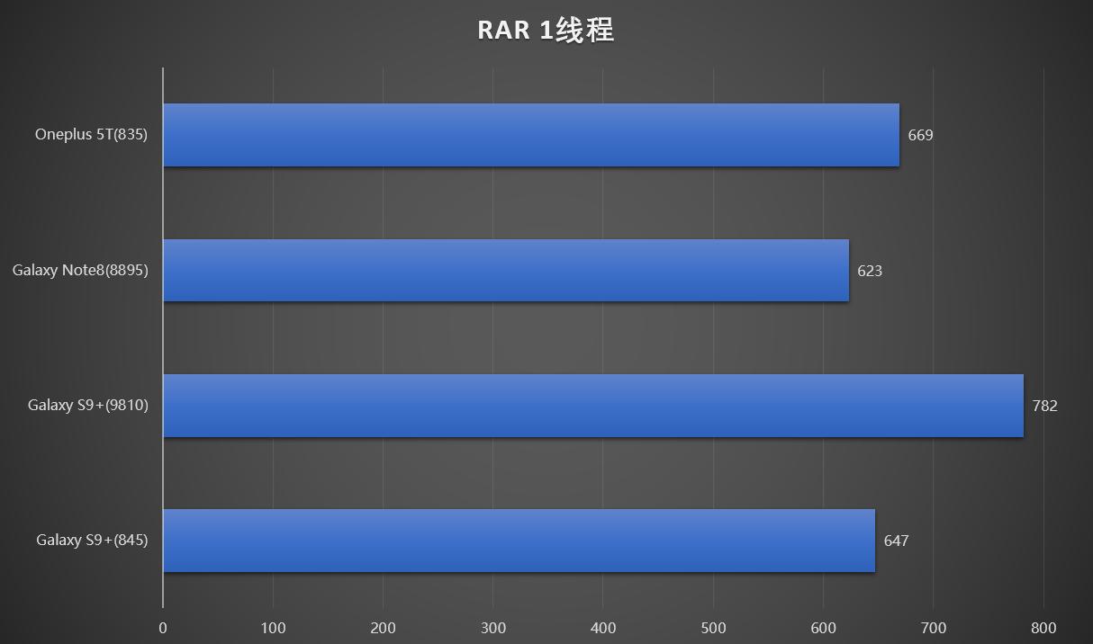 骁龙845 exynos 9810 (exynos9810与骁龙845怎么区分)
