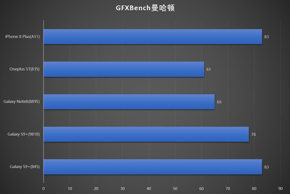 骁龙845 exynos 9810 (exynos9810与骁龙845怎么区分)