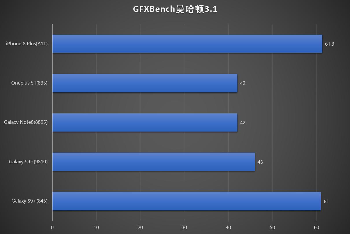骁龙845 exynos 9810 (exynos9810与骁龙845怎么区分)