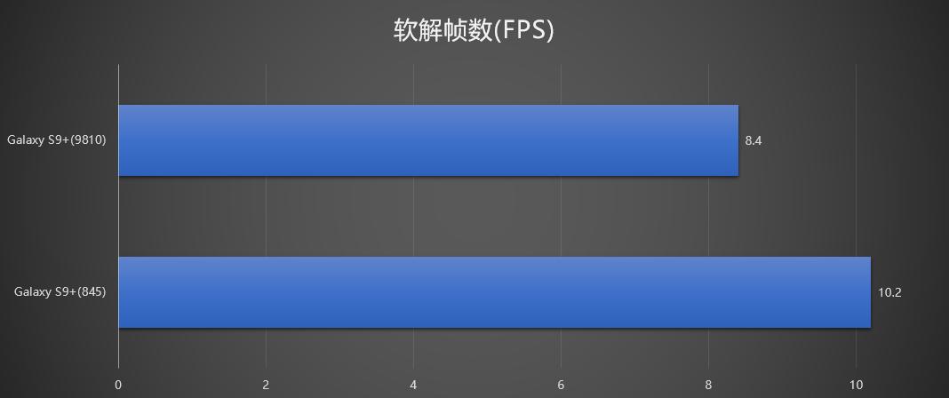 骁龙845 exynos 9810 (exynos9810与骁龙845怎么区分)