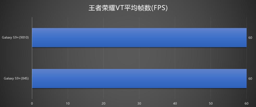 骁龙845 exynos 9810 (exynos9810与骁龙845怎么区分)