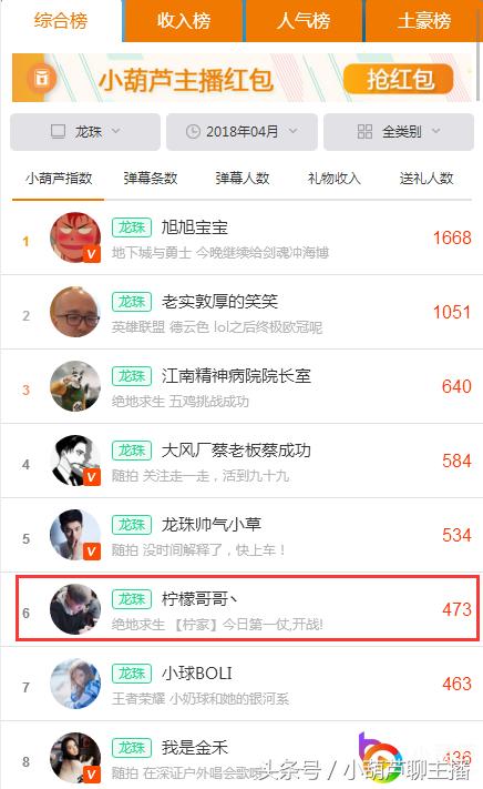 柠檬哥哥：龙珠最帅绝地求生解说型主播三分天注定七分靠努力