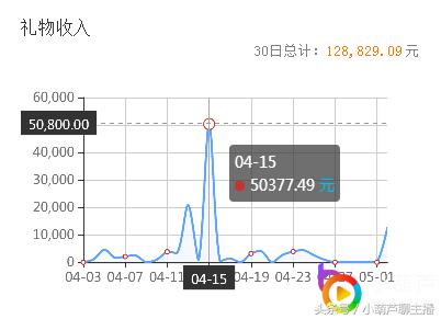 柠檬哥哥：龙珠最帅绝地求生解说型主播三分天注定七分靠努力