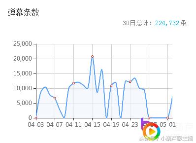 柠檬哥哥：龙珠最帅绝地求生解说型主播三分天注定七分靠努力
