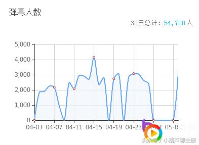 柠檬哥哥：龙珠最帅绝地求生解说型主播三分天注定七分靠努力