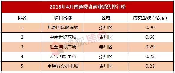 房价走势南通2020年预测,房价涨跌图