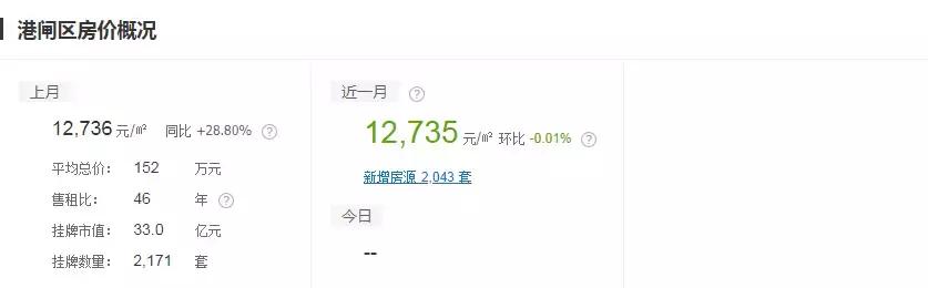 房价走势南通2020年预测,房价涨跌图