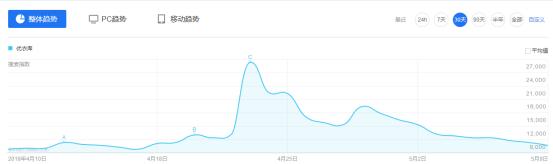 优衣库和jump哪个值得购买,优衣库官网旗舰店jump联名