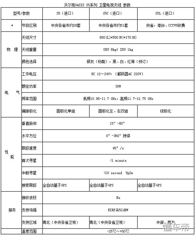 房车车载电视天线,房车专用电视天线