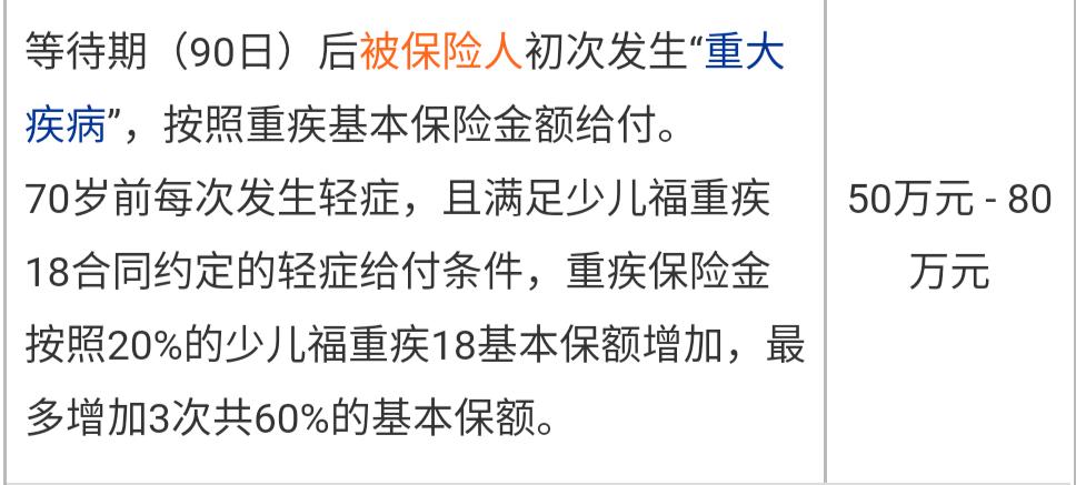 平安少儿平安福是什么样产品,平安少儿平安福值不值得买