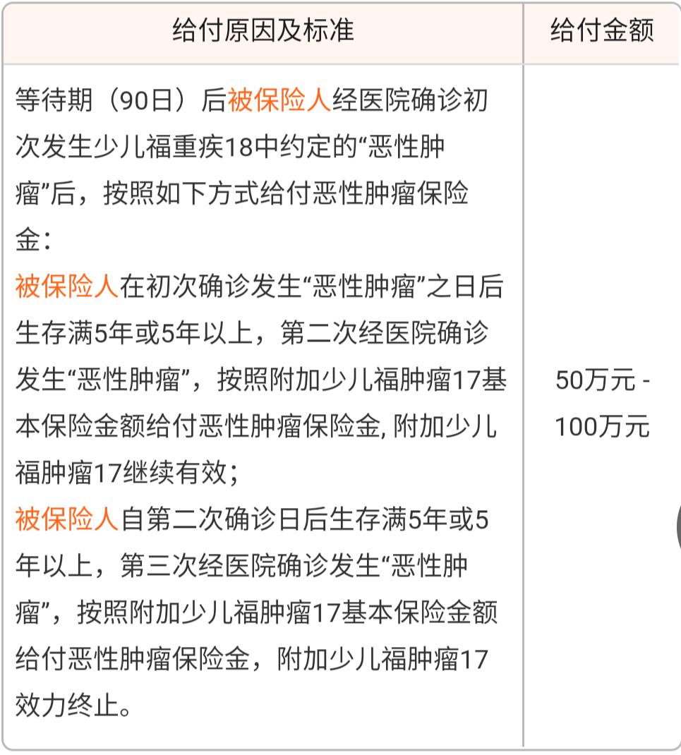 平安少儿平安福是什么样产品,平安少儿平安福值不值得买