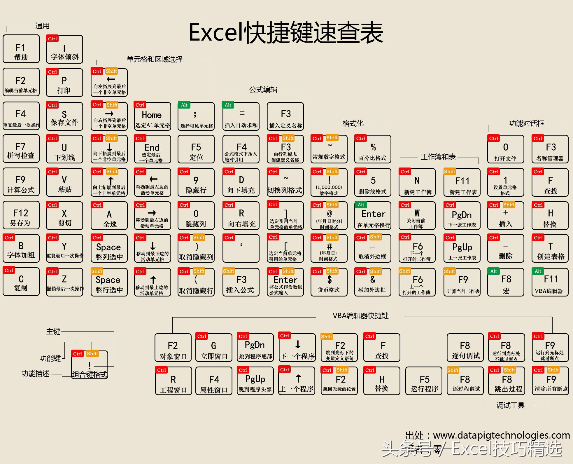 excel快捷键技巧截图,excel快捷键大全及常用技巧整理