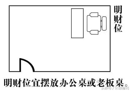 怎么找出家里的财位,罗盘怎样找出家里的财位