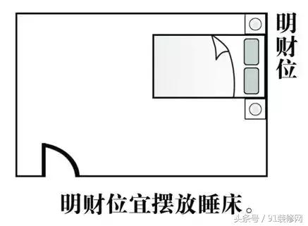 怎么找出家里的财位,罗盘怎样找出家里的财位