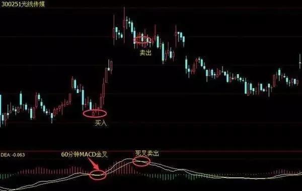 股市高手总结出来的抄底技巧,炒股下跌抄底技巧