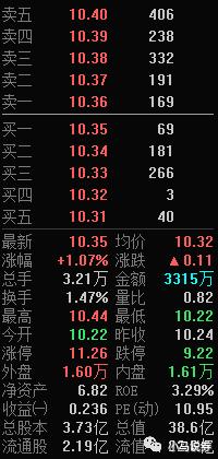 换手率指标详解与战法,小马读财问题