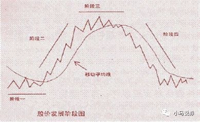 换手率指标详解与战法,小马读财问题