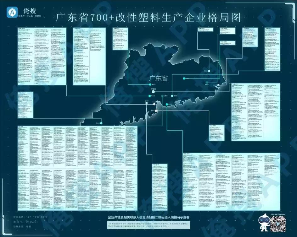 改性塑料生产厂家名单,广东改性塑料源头