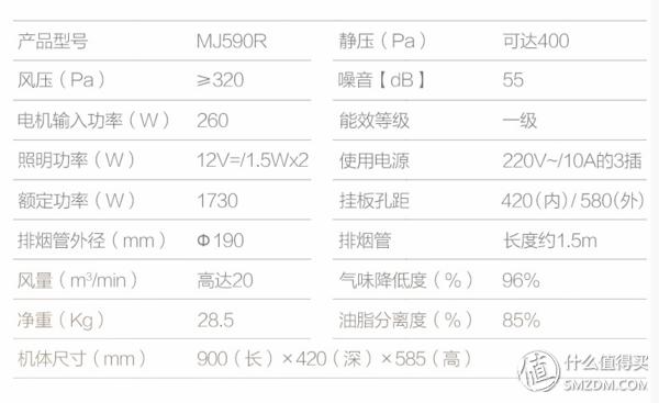 美的带蒸汽洗的油烟机好吗,蒸汽洗油烟机效果