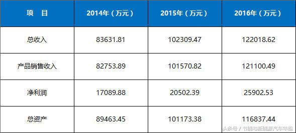 厦门宏发电力电器有限公司本科,厦门宏发继电器技术专利