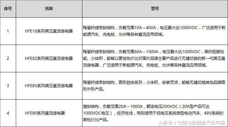 厦门宏发电力电器有限公司本科,厦门宏发继电器技术专利