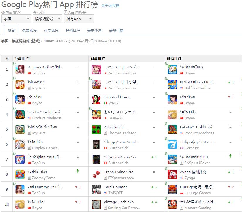 国内*彩博**游戏要凉了，这几个市场是不错的出海选择