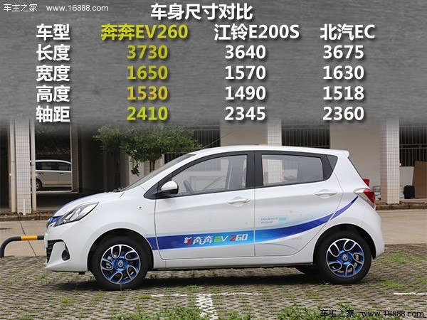 无需摇号最省油的车,新能源车长安奔奔ev260试驾