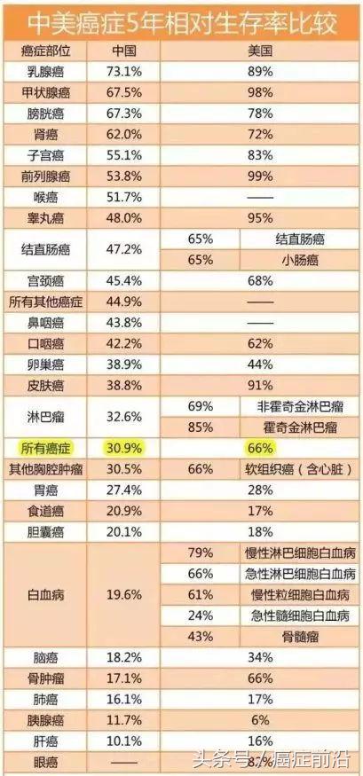 国内抗肿瘤药企排名,中国十大抗肿瘤中成药市场份额
