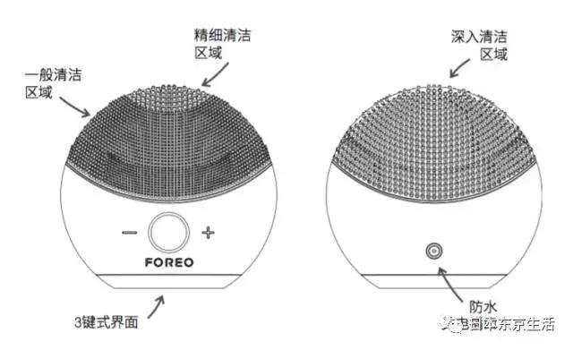 露娜mini2和mini2plus区别,露娜mini2一周用几次