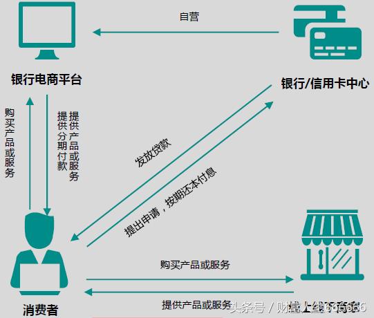 互联网消费金融的发展机遇与挑战,互联网金融改变生活