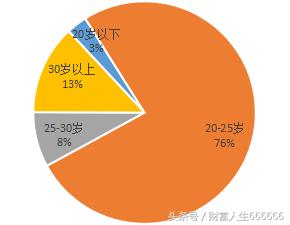 互联网消费金融的发展机遇与挑战,互联网金融改变生活