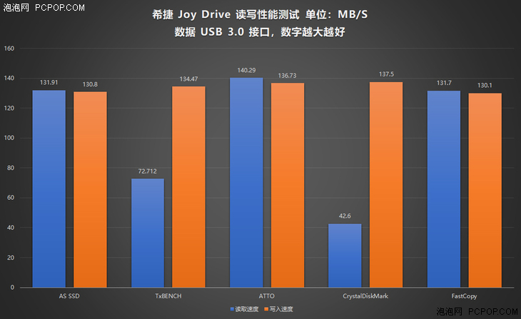 能成为手机的存储伴侣吗？希捷JoyDrive乐备宝评测