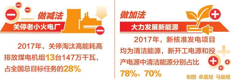 华电煤电集团,关停小煤窑产能