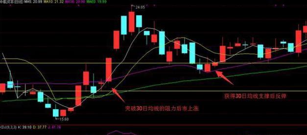 股票分时哪些波形容易涨停,股票短线主升浪技术