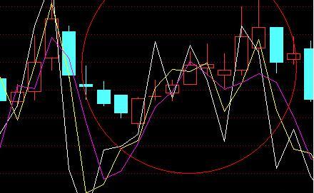 股票分时哪些波形容易涨停,股票短线主升浪技术