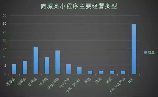 如何制作一个电商小程序免费,电商小程序设计方案报价