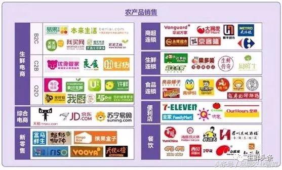 生鲜行业十大核心方法,生鲜供应链与生鲜门店的核心架构