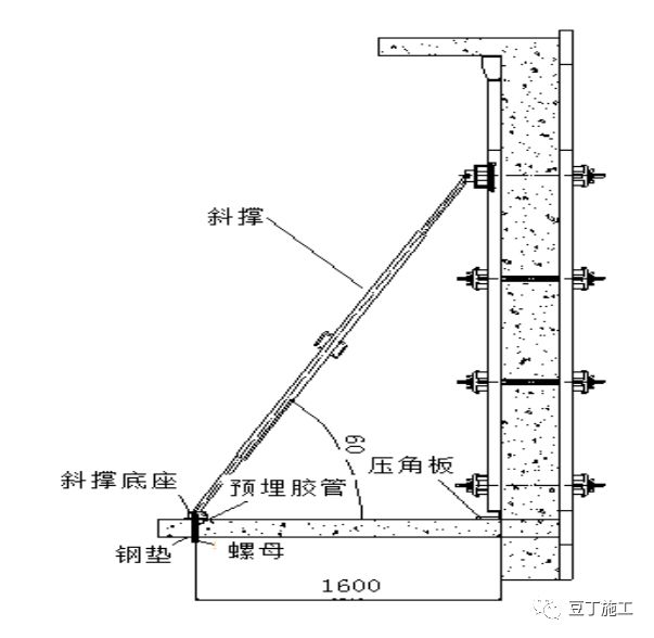 铝合金建筑模板施工工艺详解,铝合金模板框架柱施工工艺动画