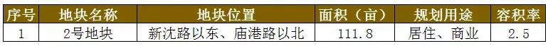 常熟2019拍地与房价,2024常熟土地出让