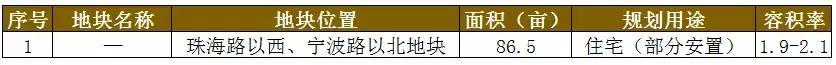 常熟2019拍地与房价,2024常熟土地出让