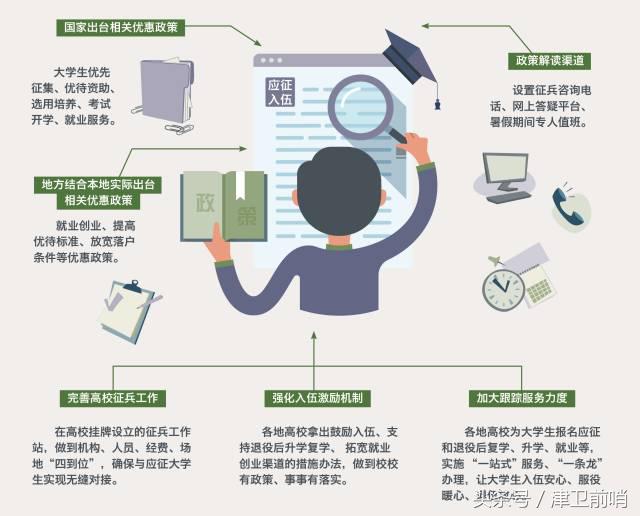 2018年征兵报名攻略，请转发！内有猛料哦