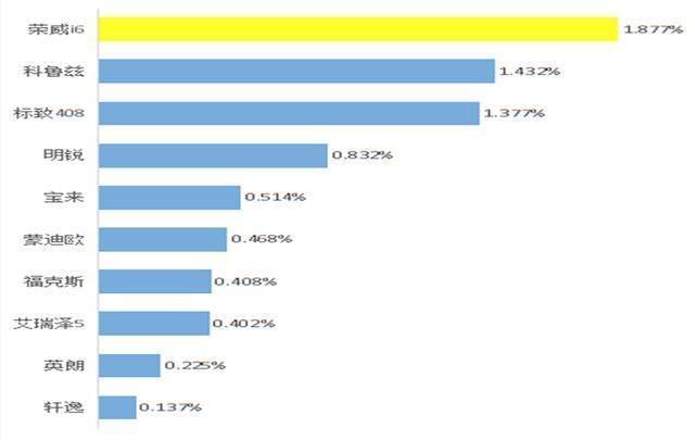 荣威i6口碑,上汽荣威i6好吗