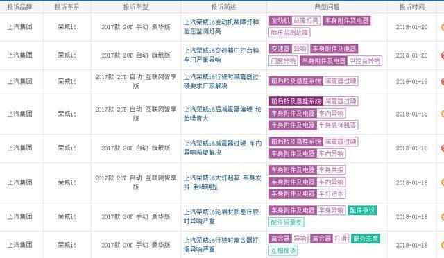 荣威i6口碑,上汽荣威i6好吗