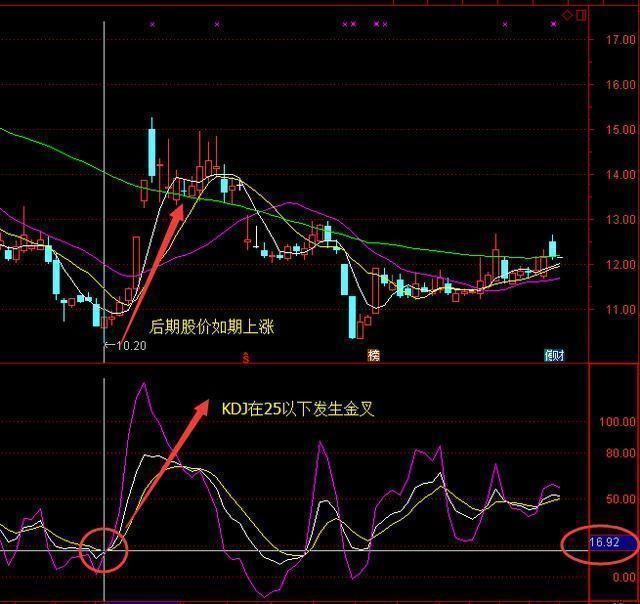 如何用macd和kdj组合选股,kdj结合macd短线选股方法